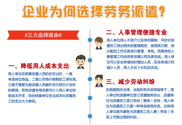 江陰勞務輸出
