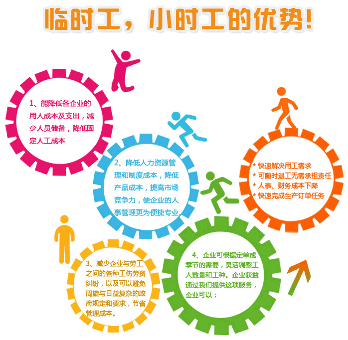 江陰勞務輸出